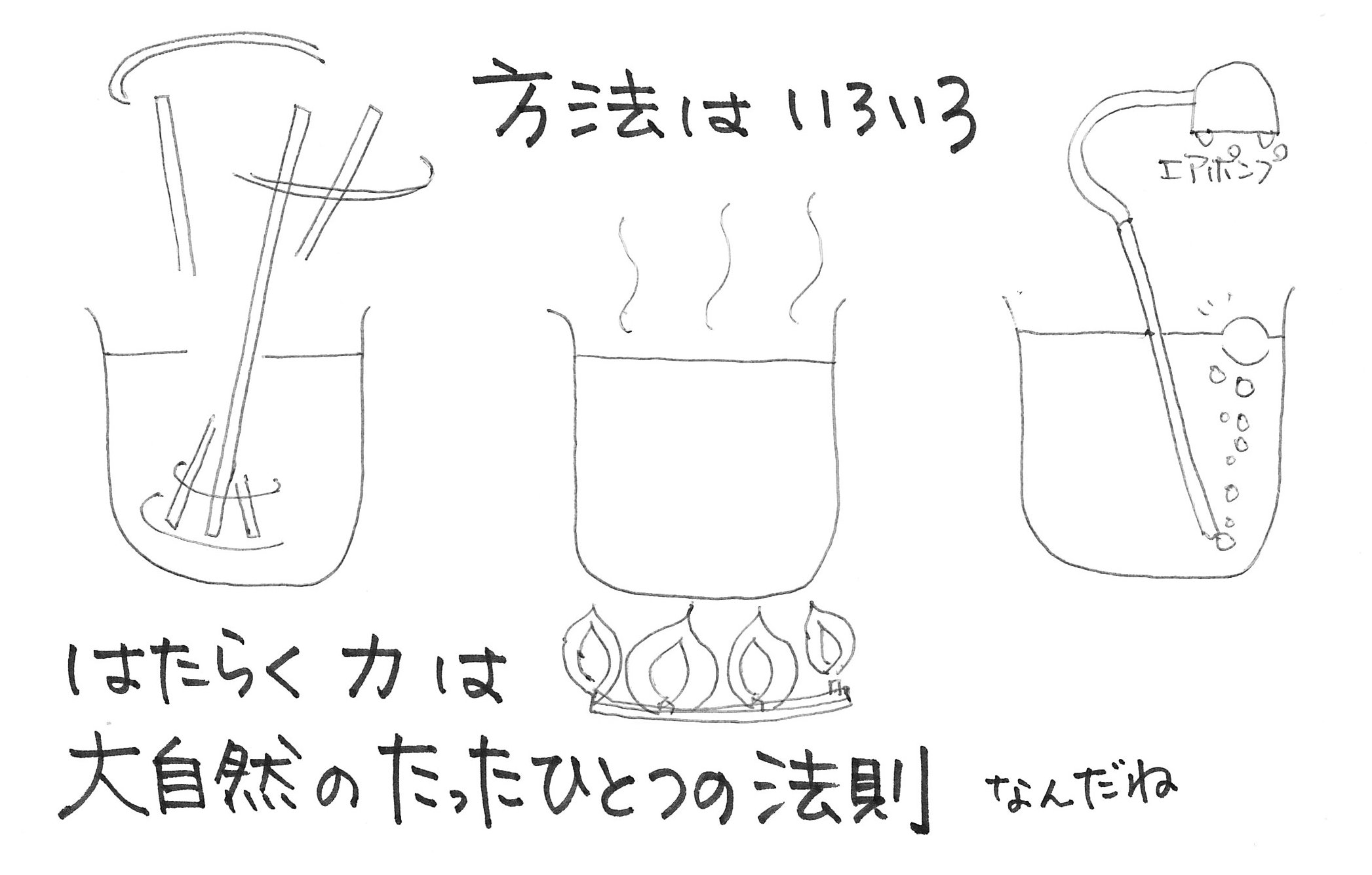 働いている力はたったひとつ 働いている力はたったひとつ