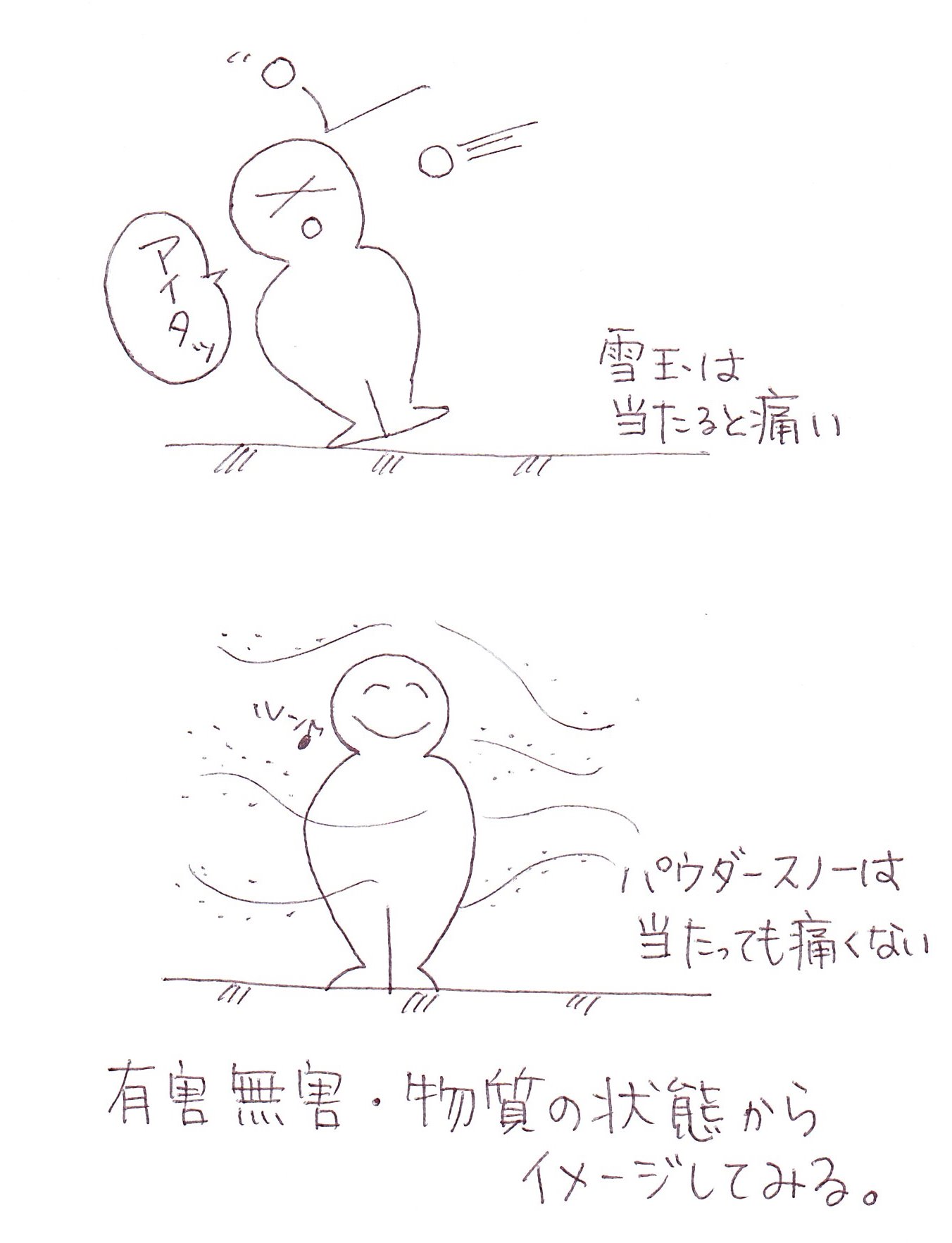 イメージ・「痛い、痛くない」 イメージ・「痛い、痛くない」