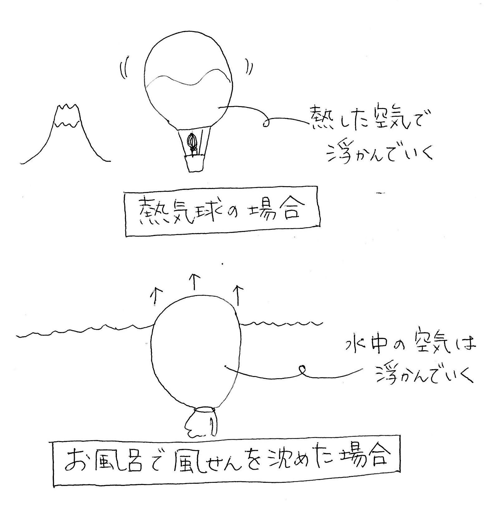 当たり前のなかに何がある? 当たり前のなかに何がある?